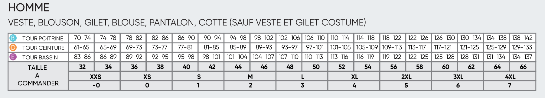 Tableau des tailles Molinel homme